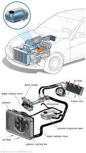 See U1334 repair manual